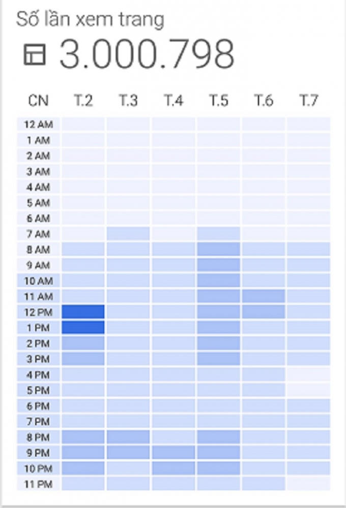 Vào lúc 16h30' chiều nay 14/1 Phapluatplus.vn đã chính thức vượt mốc 3 triệu lượt truy cập sau hơn 2 tháng ra mắt.