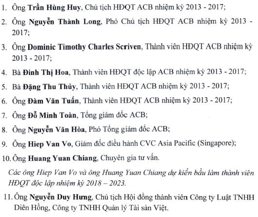 Đáng chú ý, ứng viên thứ 11 do nhóm cổ đông đề cử để bầu chức danh thành viên HĐQT ACB là ông Nguyễn Duy Hưng.