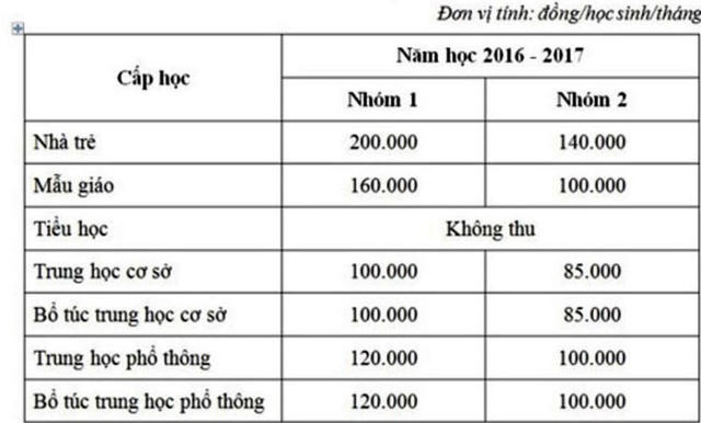 TPHCM: Giữ nguy&ecirc;n học ph&iacute;, nh&agrave; trường phải c&ocirc;ng khai c&aacute;c khoản thu