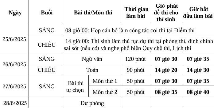 Lịch thi Tốt nghiệp THPT 2025.