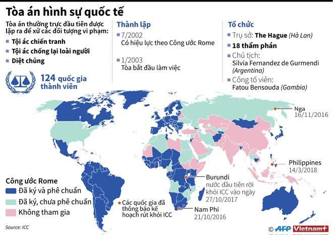 [Infographics] Những quốc gia n&agrave;o đ&atilde; rời khỏi T&ograve;a &aacute;n h&igrave;nh sự quốc tế?