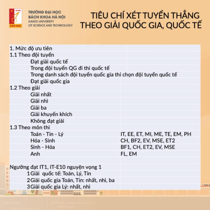 1.
