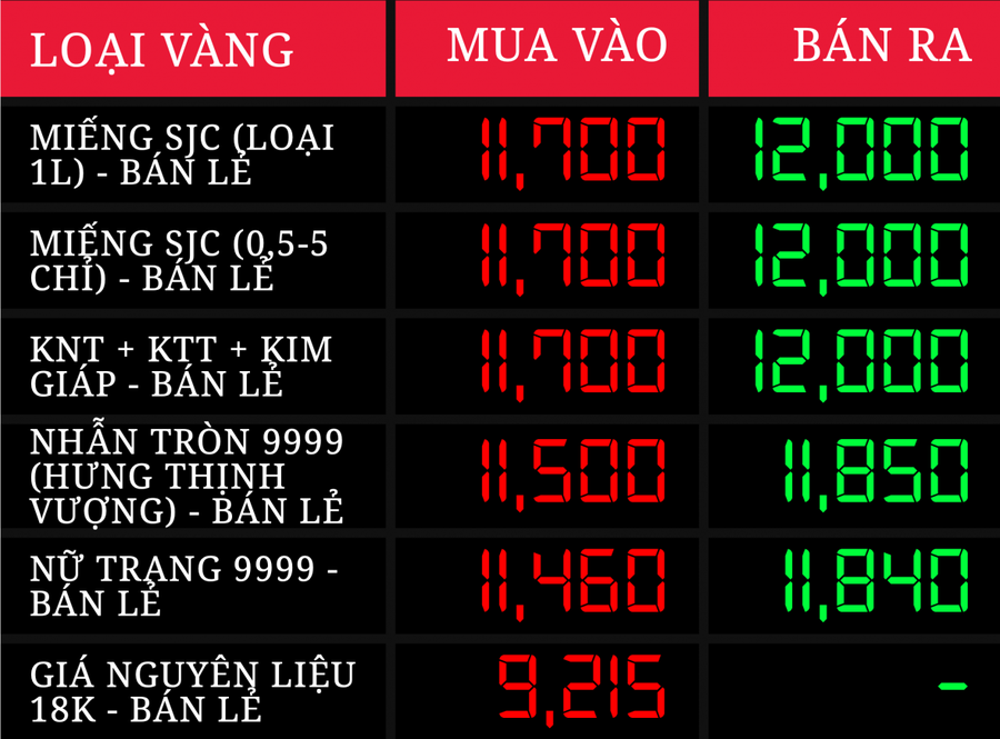 Giá vàng giao dịch của Công ty TNHH MTV Vàng bạc đá quý Sài Gòn - SJC.