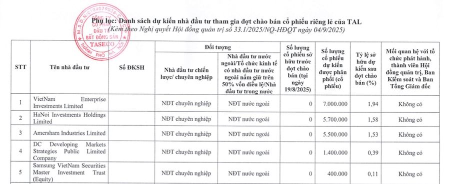 Các quỹ đầu tư nước ngoài đăng ký mua cổ phiếu TAL chào bán riêng lẻ.