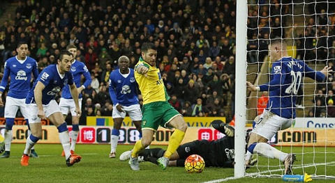 Tình huống cầu thủ Hoolahan gõ hòa cho Norwich City