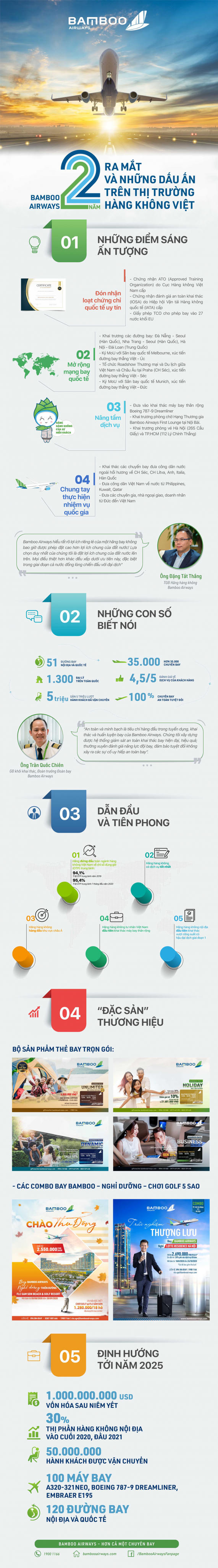 Anh001