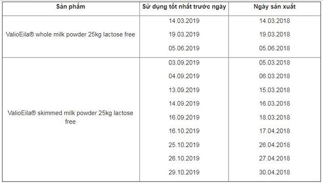Khuyến c&aacute;o về 2 sản phẩm sữa bột 'ngoại' lẫn kim loại