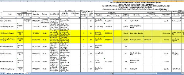 Trong danh sách 736 người mua nhà ở NƠXH Rice City Linh Đàm do công ty BIC VN gửi Sở Xây Dựng Hà Nội có bà Hoàng Thị Thanh Vân (vợ ông Lục Minh Hoàn - Phó TGĐ BIC VN) và bà Nguyễn Thị Vinh (mẹ vợ ông Lục Minh Hoàn)