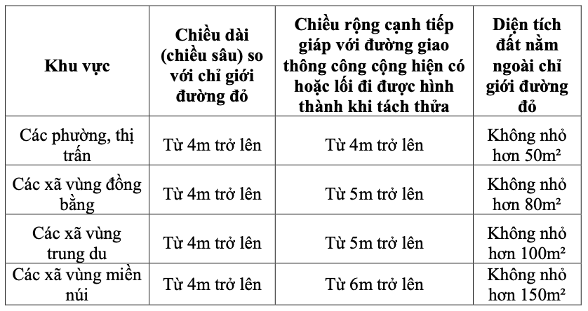 Hà Nội quy định điều kiện để được tách thửa, hợp thửa với từng loại đất.