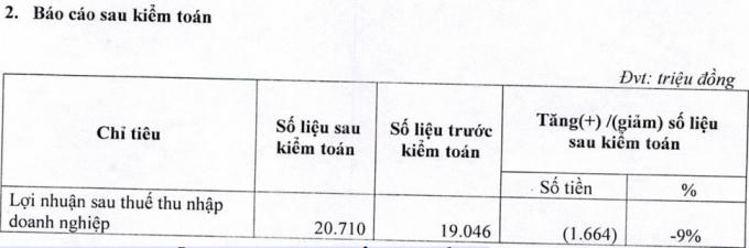 sau kt thanh thanh cong