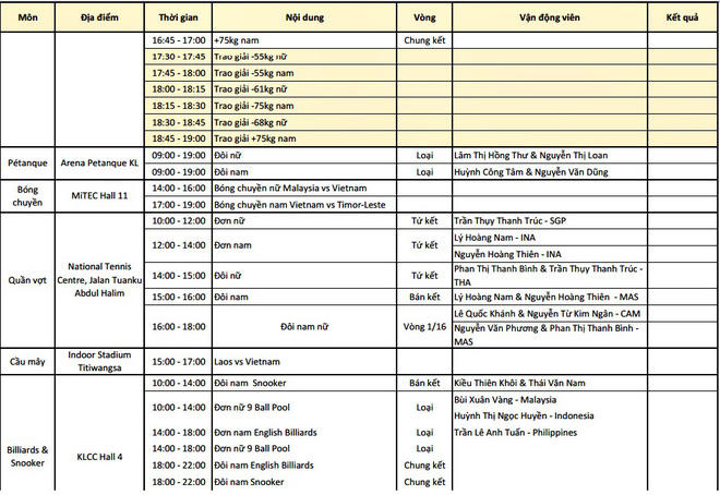 Bảng tổng sắp huy chương Sea games 29 ngày 23/8