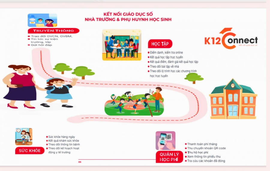 Giải pháp Trường học số, tăng cường sự kết nối giữa nhà trường – giáo viên – phụ huynh, tạo môi trường giáo dục minh bạch, nâng cao chất lượng giảng dạy và quản lý…