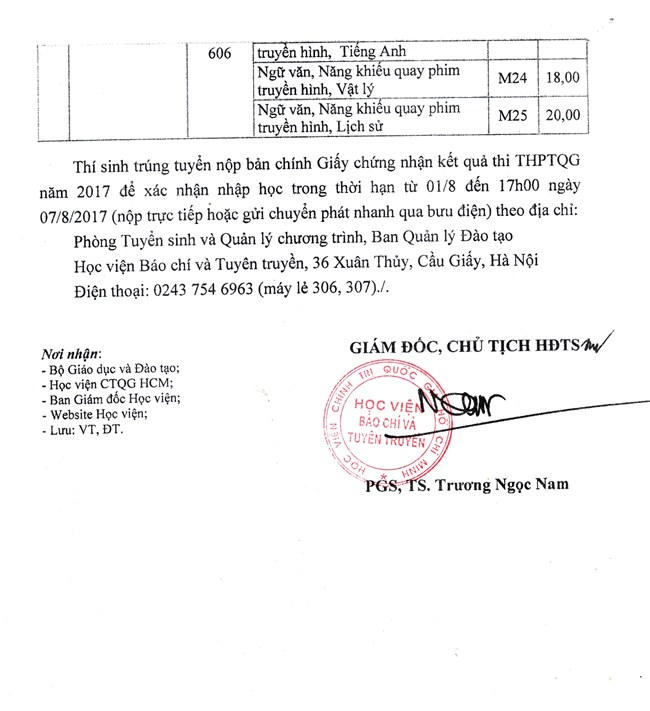 Học viện B&aacute;o ch&iacute; v&agrave; Tuy&ecirc;n truyền c&ocirc;ng bố điểm chuẩn năm 2017