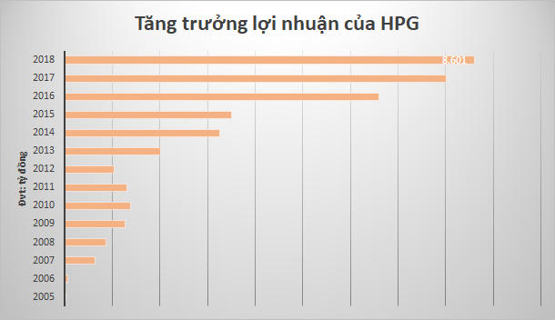 Những doanh nghiệp nào đặt kế hoạch 'đi lùi'?