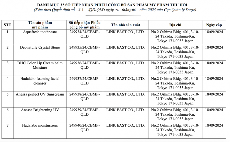 32 mỹ phẩm do Công ty TNHH JP-Bùi Đặng đăng ký công bố bị thu hồi số tiếp nhận.