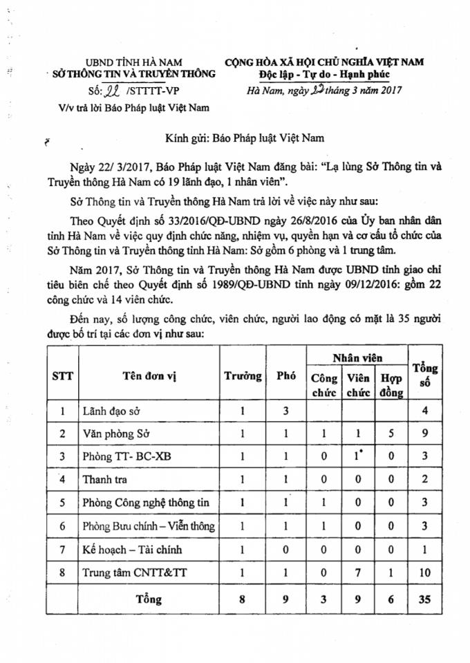 Văn bản do Sở TT&TT Hà Nam gửi Báo Pháp luật Việt Nam.