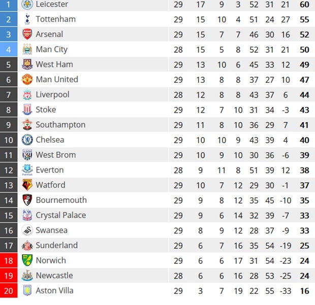 West Brom - Man Utd: Xa dần giấc mơ top 4
