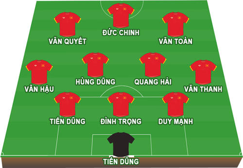 Đội hình ra sân của Olypic Việt Nam ra sân với 3 sự thay đổi làm cho đối thủ Nhật Bản bất ngờ với sự góp mặt của Hùng Dũng thay cho Xuân Trường, Văn Toàn thay cho Công Phượng và Đức Chinh đá thay tiền đạo Anh Đức.