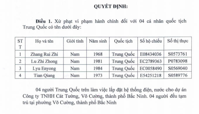 Quyết định xử phạt do UBND Tỉnh Bắc Ninh ban hành.