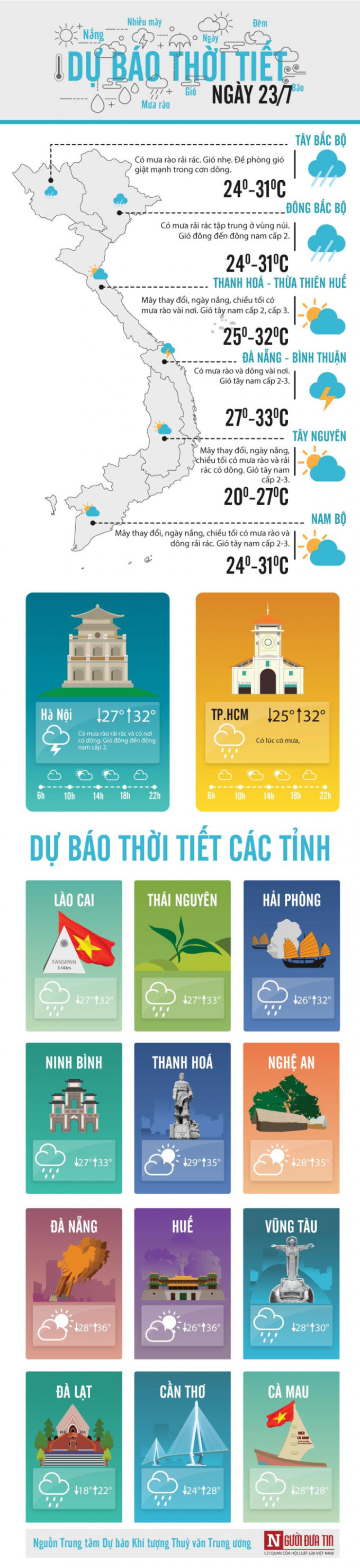 Dự báo thời tiết ngày 23/7. (Ảnh: Người đưa tin)