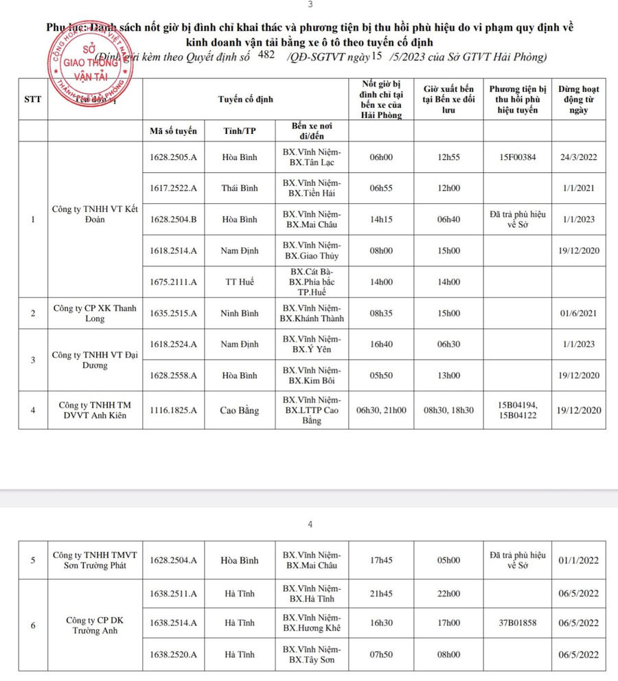 Danh sách nốt giờ bị đình chỉ khai thác và phương tiện của các đơn vị bị thu hồi phù hiệu.