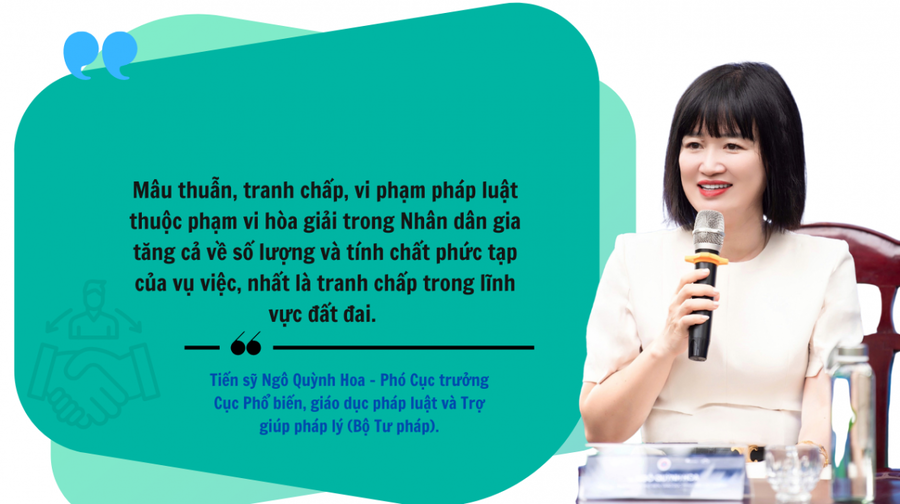 Bài 3: Những khó khăn, hạn chế và vướng mắc