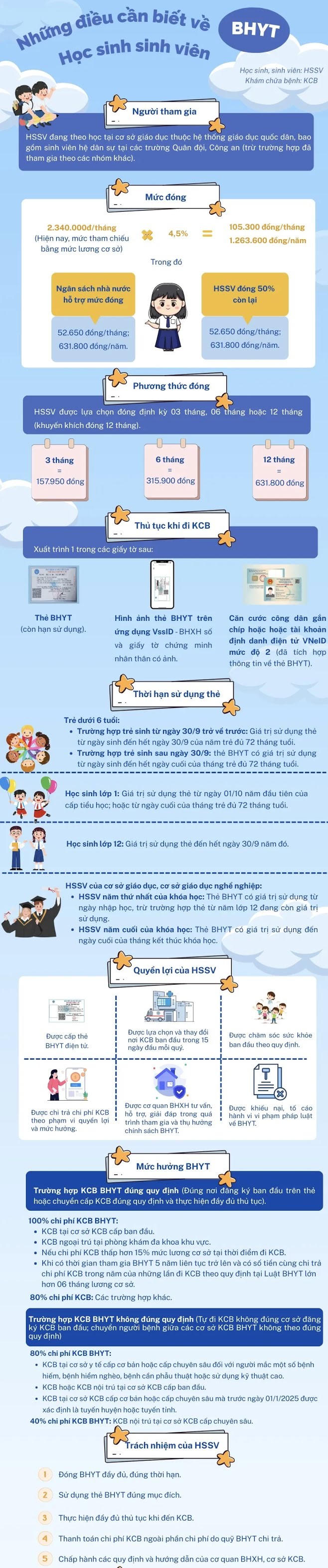 Những thông tin cần biết về chính sách BHYT học sinh, sinh viên năm học 2025-2026.