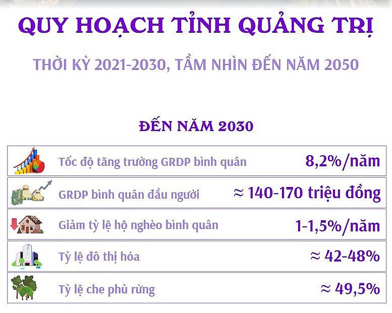 Quy hoạch tỉnh Quảng Trị thời kỳ 2021-2030, tầm nhìn đến năm 2050 - Ảnh: VGP/Đức Tuân