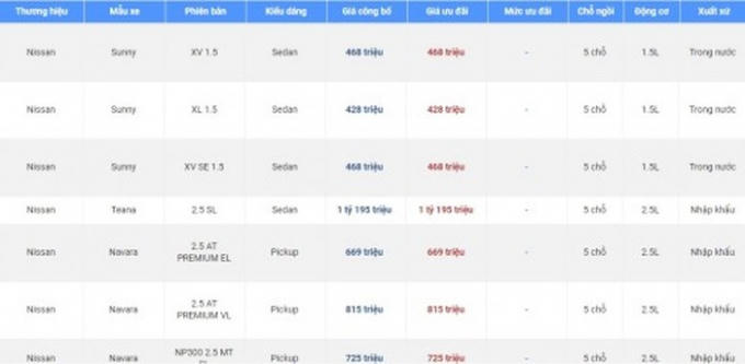 Bảng gi&aacute; xe Nissan mới nhất th&aacute;ng 7/2018