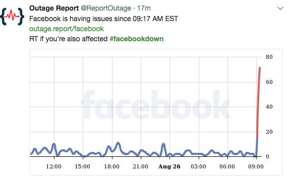 Theo tài khoản @reportoutage thì Facebook đã bị phát hiện bị lỗi từ 9:17AM EST, tức tầm 8:17 phút giờ Việt Nam. Ảnh: techsignin