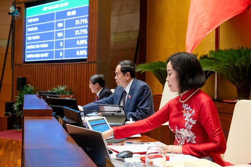 Lãnh đạo Quốc hội biểu quyết thông qua Nghị quyết về phân bổ ngân sách trung ương năm 2025. Ảnh: quochoi.vn