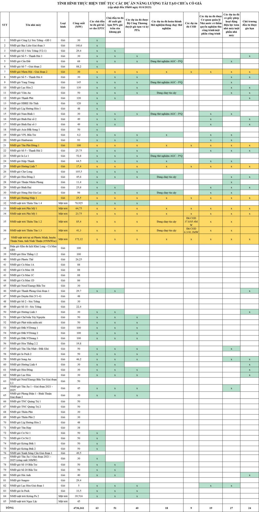 1_6_23_CapnhatNLTTchuyentiep