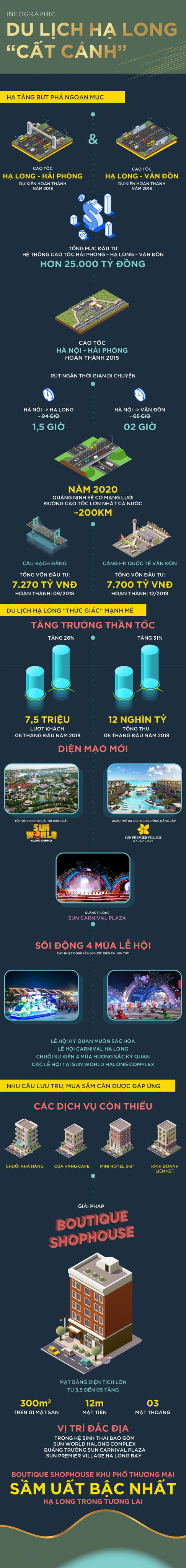 Hạ Long: Tương lai của ngành công nghiệp không khói phía Bắc