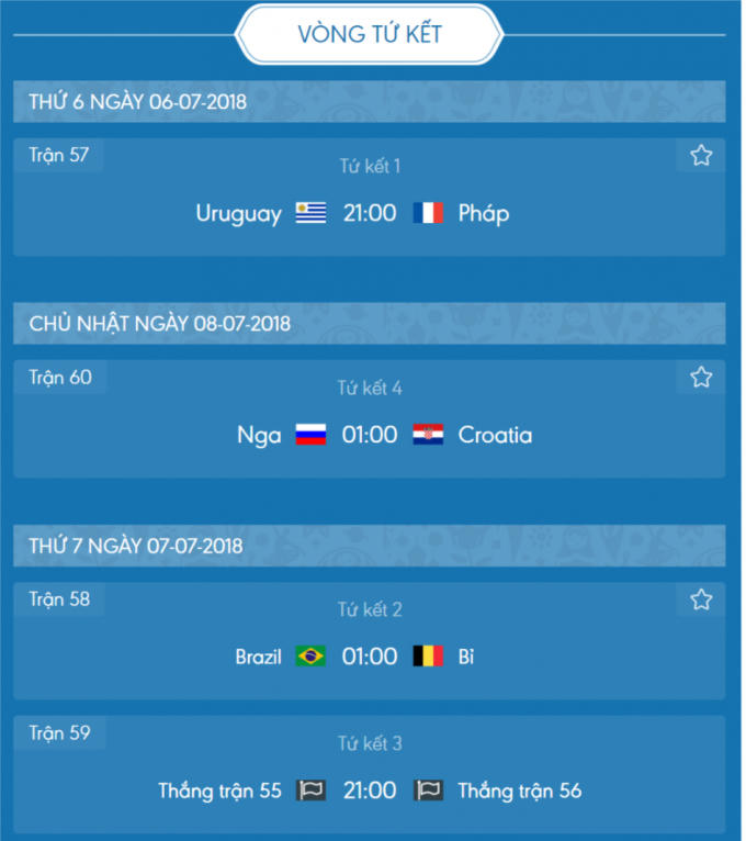 Bảng đấu 8 đội xác định tiến vào vòng Bán kết World Cup 2018.