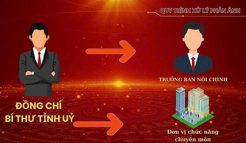 Giao diện phần mềm.