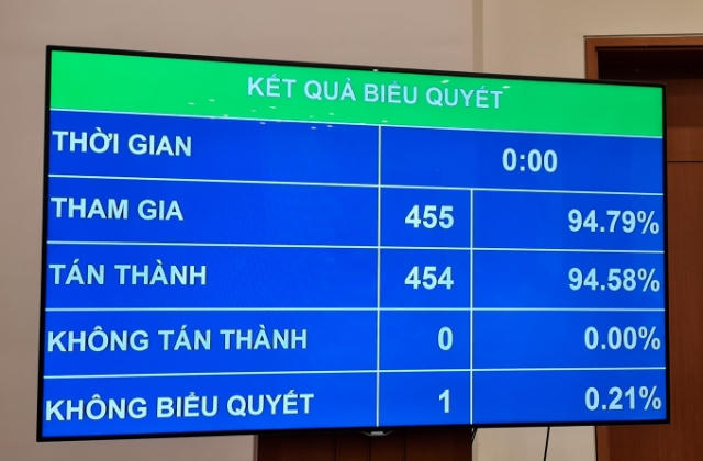 Quốc hội thông qua Luật Phòng, chống ma tuý sửa đổi