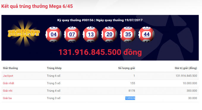 kết quả Vietlott h&ocirc;m nay 19/7.