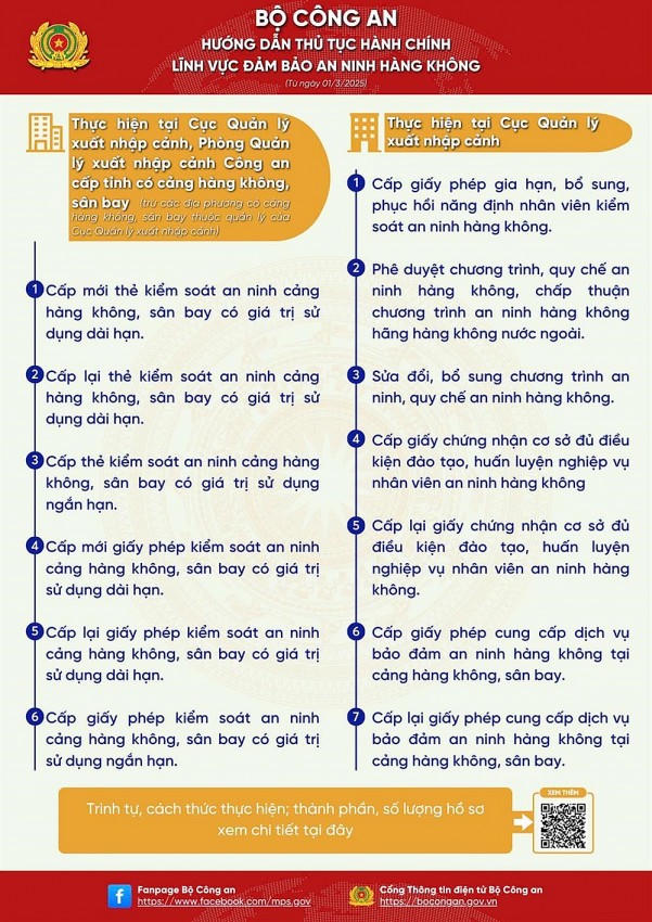 13 thủ tục hành chính mới ban hành trong vực đảm bảo an ninh hàng không.