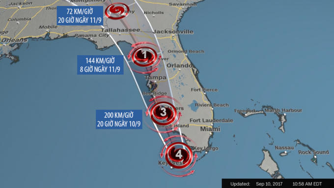 Dự kiến đường đi và sức gió của bão Irma và bão sẽ suy yếu dần khi vào sâu trong đất liền. Đồ họa: CNN