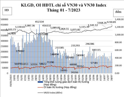 chung khoan phai sinh