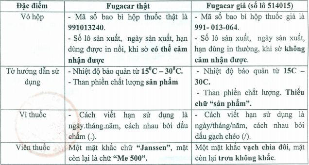 TP HCM: Ph&aacute;t hiện, bắt giữ l&ocirc; thuốc tẩy giun Fugacar giả
