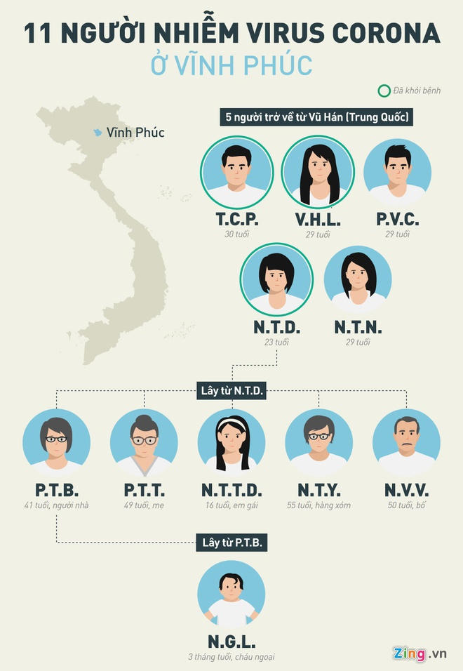 INFO_11_nguoi_VP