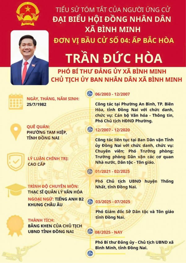 Tiểu sử của người ứng cử.