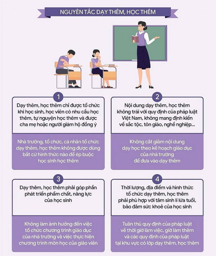 Nguyên tắc tổ chức dạy thêm, học thêm.