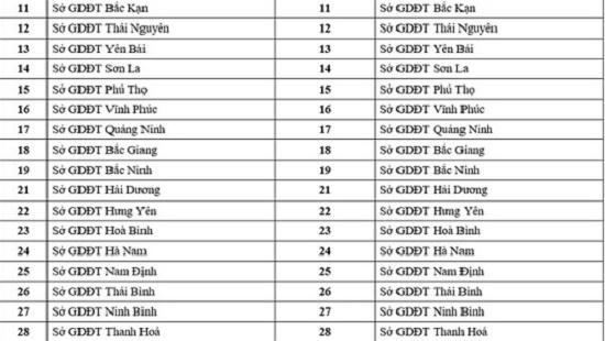 Thi THPT Quốc gia 2017: Bộ GD&ĐT công bố mã số 65 cụm thi