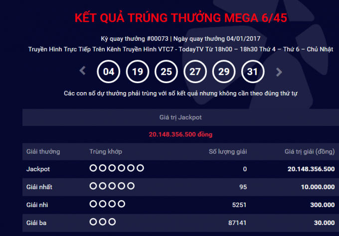 Kết quả Vietlott ngày 4/1.
