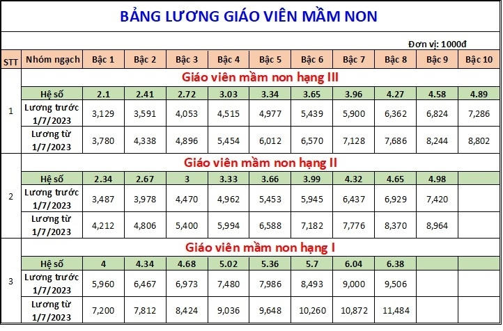 luong-gv-mam-non-3-1