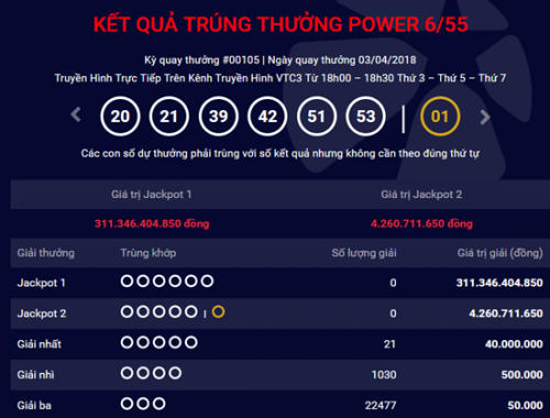 Kết quả xổ số Vietlott 3/4/2018: Giải Jackpot hơn 300 tỷ vẫn đang chờ người chơi may mắn