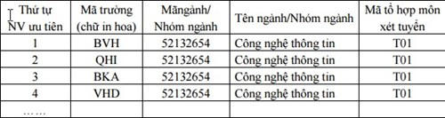 Bảng nội dung điều chỉnh nguyện vọng đăng ký xét tuyển (bảng mới):
