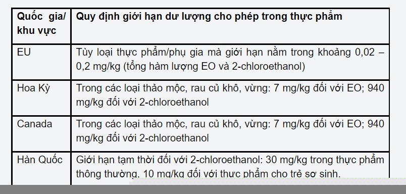 Mì ăn liền chứa chất cấm, Bộ Công thương cảnh báo doanh nghiệp